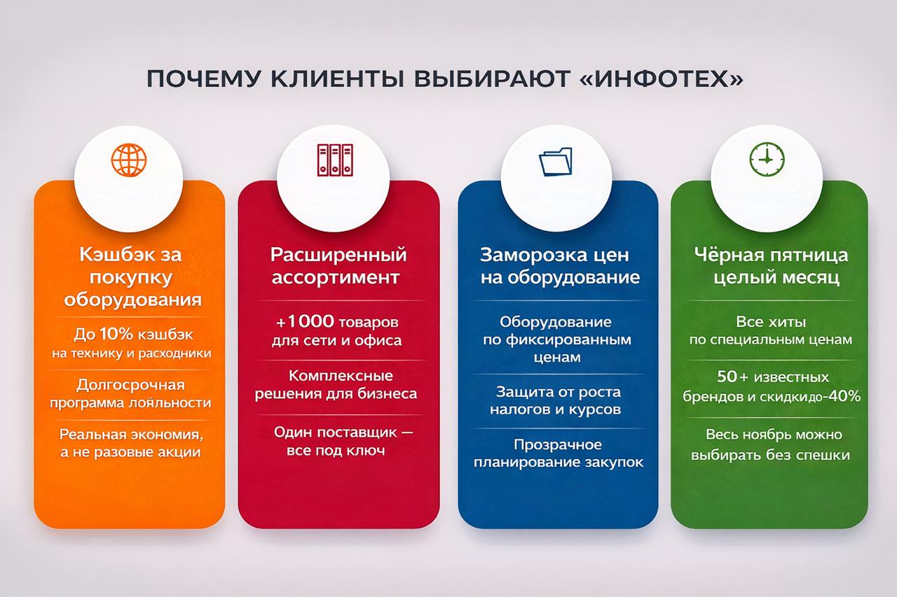 События и инициативы — активность как показатель доверия клиентов - сетевое оборудование Инфотех