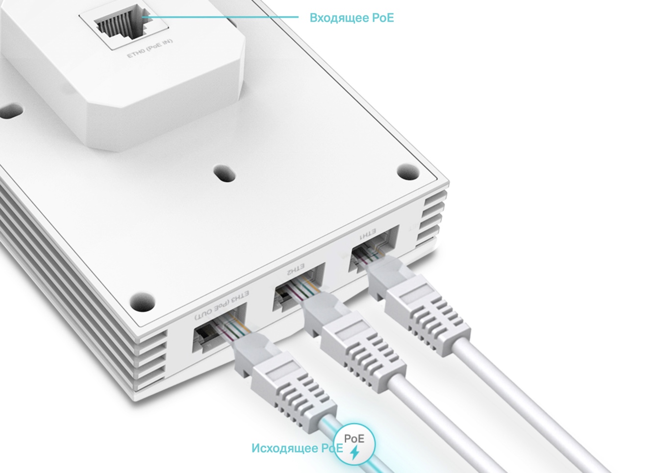 Гигабитные порты Точек доступа TP-Link EAP655-Wall: Smart TV, принтер, коммутатор, ПК - сетевое оборудование Инфотех Гигабитные порты Точек доступа TP-Link EAP655-Wall: Smart TV, принтер, коммутатор, ПК - сетевое оборудование Инфотех