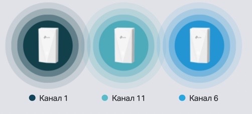 После оптимизации Точек доступа TP-Link EAP655-Wall - сетевое оборудование Инфотех После оптимизации Точек доступа TP-Link EAP655-Wall - сетевое оборудование Инфотех
