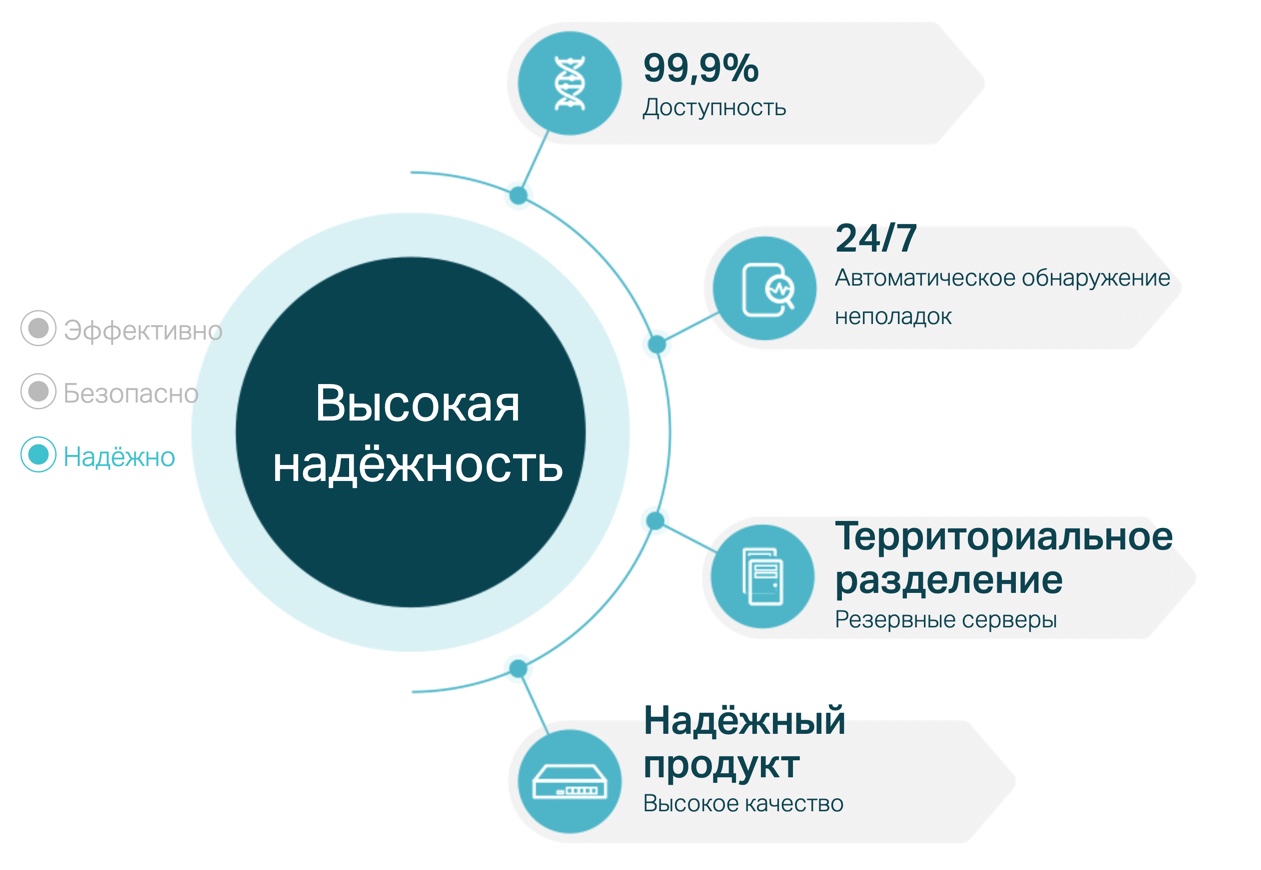 TP-Link Omada SDN - Комплексная защита всей сети - Инфотех
