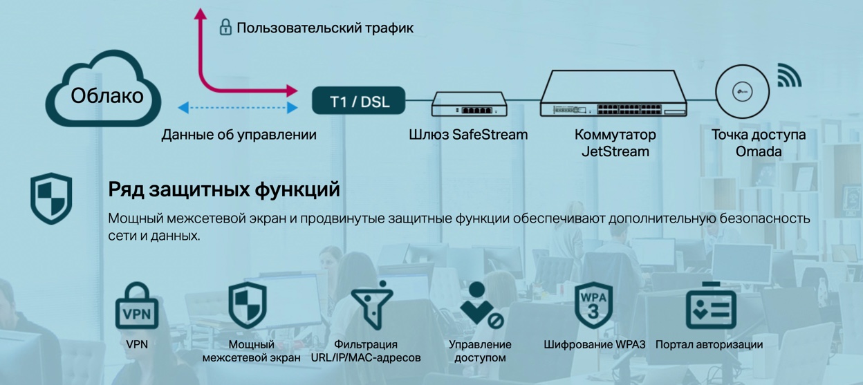 TP-Link Omada SDN - Высокая надежность облачного сервиса гарантирует его доступностью на уровне 99,99% - Инфотех