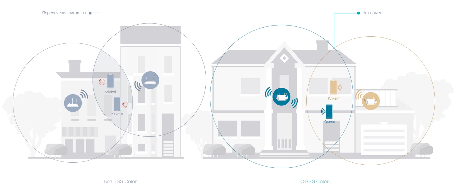 Wi-Fi 6 —BSS Color, предотвращение конфликтов с соседними сетями Wi-Fi - Инфотех Wi-Fi 6 — BSS Color, предотвращение конфликтов с соседними сетями Wi-Fi - Инфотех