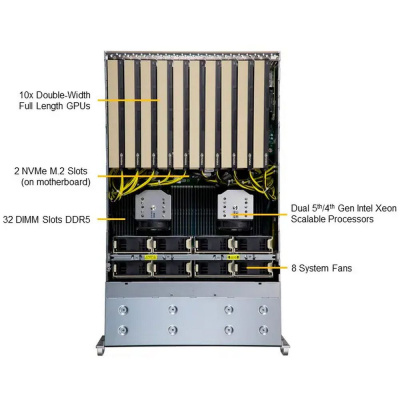 SuperMicro SYS-421GE-TNRT Платформа системного блока 1