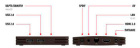 IconBIT Movie Uno XLR3081 Мультимедийный проигрыватель 4