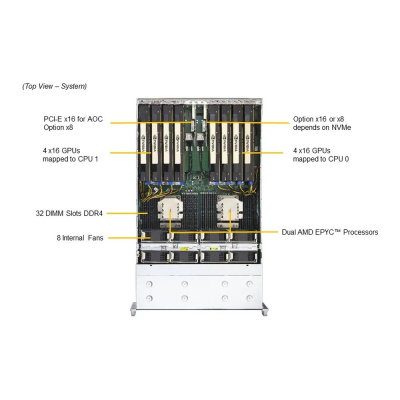 SuperMicro AS -4124GS-TNR+ Платформа системного блока 3
