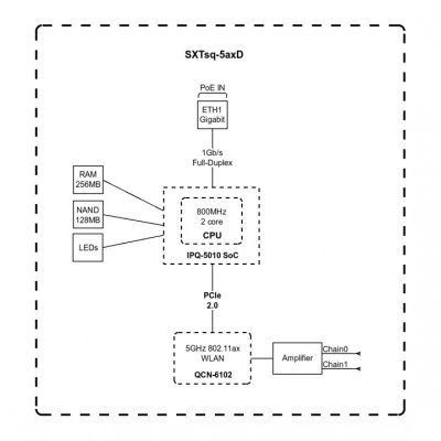 MikroTik SXTsq 5 ax SXTSQ-5AXD Точка доступа 7