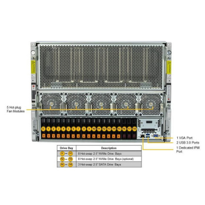 SuperMicro VFG-SYS-821GE-TNHR Сервер 3