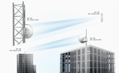 Ubiquiti airFiber 5G-34-S45 (AF-5G34-S45) Wi-Fi Антенна SOL-212222 3