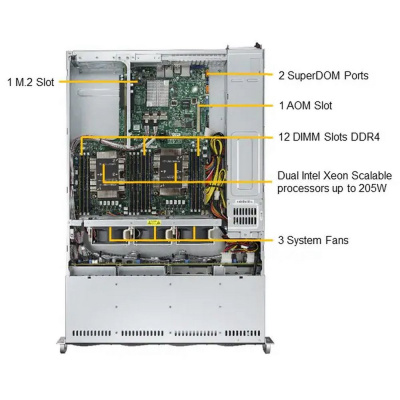 SuperMicro SYS-6029P-WTR Платформа системного блока 1