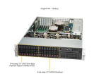 SuperMicro SYS-221P-C9R Платформа системного блока 2