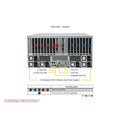 SuperMicro AS -5126GS-TNRT Платформа системного блока 3