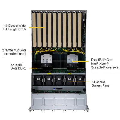 SuperMicro SYS-521GE-TNRT Платформа системного блока 1