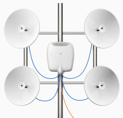 Ubiquiti EdgePoint R6 (EP-R6) PoE-маршрутизатор 4