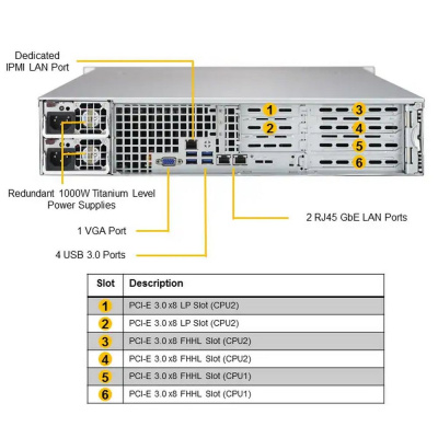 SuperMicro SYS-6029P-WTR Платформа системного блока 2