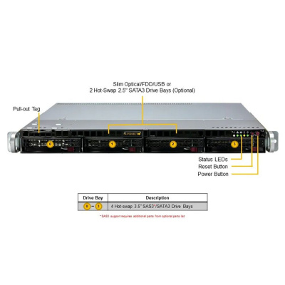 SuperMicro SYS-511R-M Платформа системного блока 1