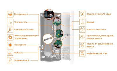 TEPLODOM I-TRM SILVER STS 9 КВТ электрический котёл  19