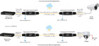 SNR NS-LP-1GP/W Уличное устройство грозозащиты 8