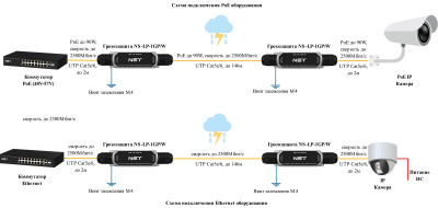 SNR NS-LP-1GP/W Уличное устройство грозозащиты 7
