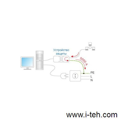 Info-Sys РГ5 Грозозащита Ethernet 1