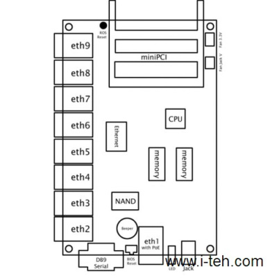 Mikrotik RB493AH Материнская плата  2