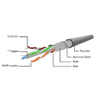 Cablexpert PP6-1M/B Патч-корд 2