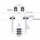 Cisco Nexus N5K-C5548UP-FA Коммутатор 4