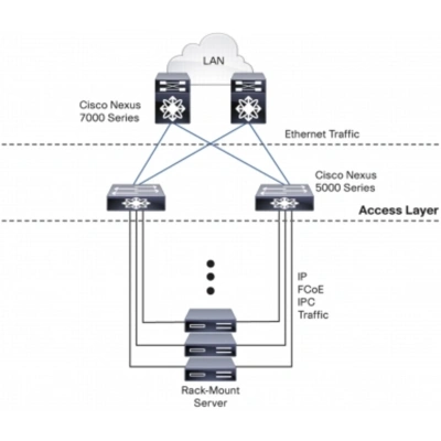 Cisco Nexus N5K-C5548UP-FA Коммутатор 3