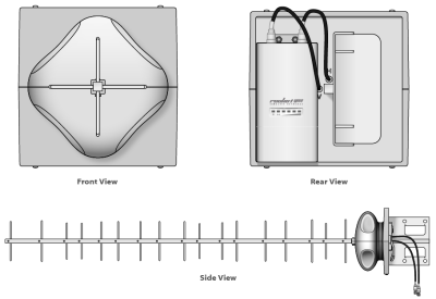 Ubiquiti AirMax Yagi 9M16 Мощная антенна 900 МГц 2