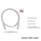 NETLAN U/UTP 10м (5 шт.) EC-PC4UD55B-BC-PVC100GY5 2