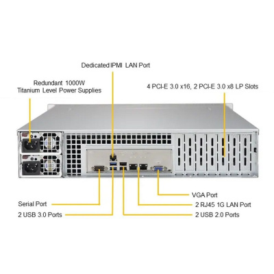 SuperMicro SYS-6029P-TR Платформа системного блока 1