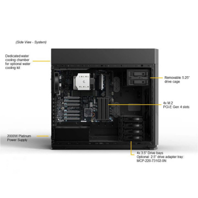 SuperMicro AS -5014A-TT Платформа системного блока 2