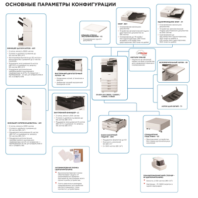 Canon imageRUNNER ADVANCE DX C3922i MFP 5964C005 МФУ лазерное 1