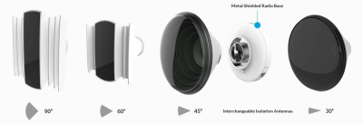 Ubiquiti IsoStation M5 (IS-M5) Точка доступа 4