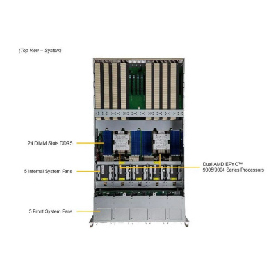 SuperMicro AS -5126GS-TNRT Платформа системного блока 2