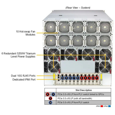 SuperMicro SYS-A22GA-NBRT Сервер 3