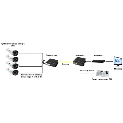 SNR SNR-VOE-4VHD-2PS Передатчик видеосигнала 4