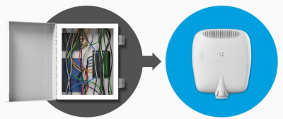 Ubiquiti EdgePoint R6 (EP-R6) PoE-маршрутизатор 3