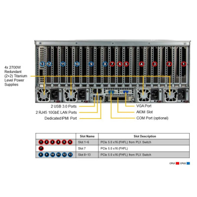 SuperMicro SYS-421GE-TNRT Платформа системного блока 2