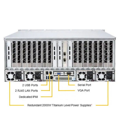 SuperMicro AS -4125GS-TNRT Платформа системного блока 2