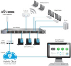 Ubiquiti UniFi Cloud Key (UC-CK) Контроллер для сети UniFi 5
