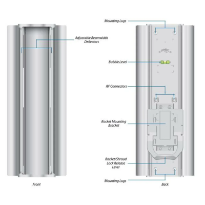 Ubiquiti AirMax Sector Titanium 5G Mini (AM-M-V5G-TI) Антенна  1