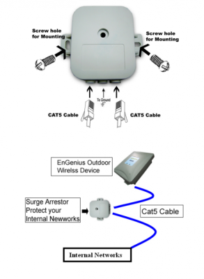 EnGenius ESA-7500 Грозозащита Ethernet 1