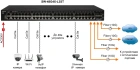 OSNOVO SW-48G4X-L3ST OSN-14696 Управляемый коммутатор 6