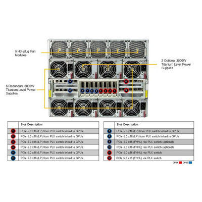 SuperMicro VFG-SYS-821GE-TNHR Сервер 4