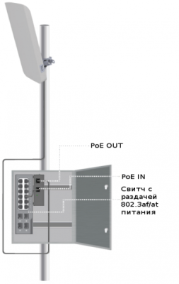 LigoWave LigoPoE 802.3af to 24V converter (CM-AF-24-13-I) Преобразователь питания 1
