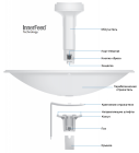 Ubiquiti NanoBeam M5-300 Внешняя точка доступа 2