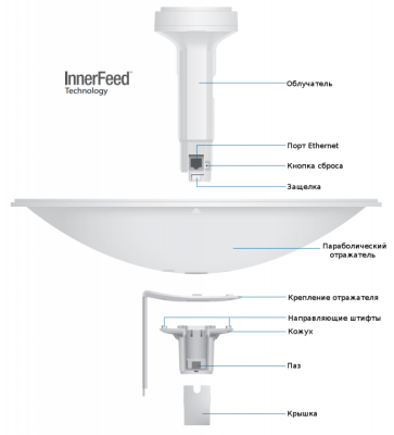Ubiquiti NanoBeam M5-300 Внешняя точка доступа 1