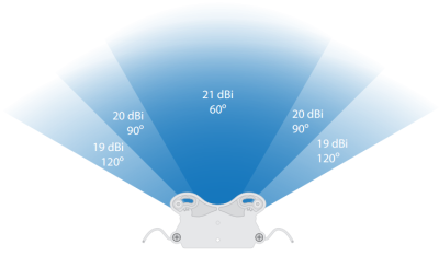Ubiquiti AirMax Sector Titanium 5G (AM-V5G-TI) Секторная антенна 4