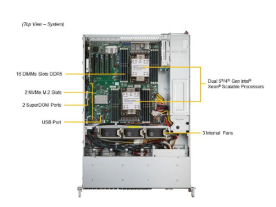 SuperMicro SYS-221P-C9R Платформа системного блока 2