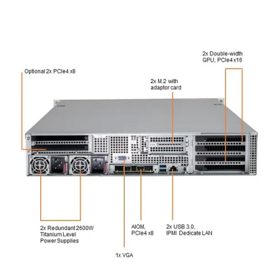 SuperMicro SYS-220GP-TNR Платформа системного блока 2